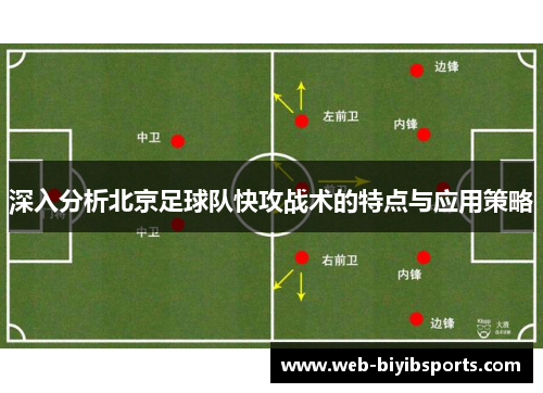 深入分析北京足球队快攻战术的特点与应用策略