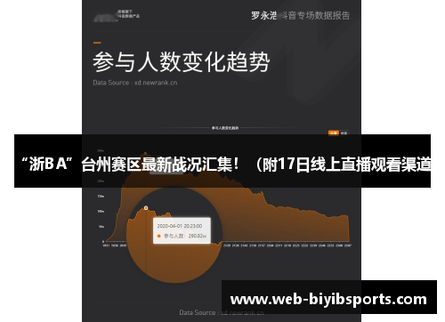 “浙BA”台州赛区最新战况汇集！（附17日线上直播观看渠道）